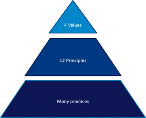 AgileValuePyramid